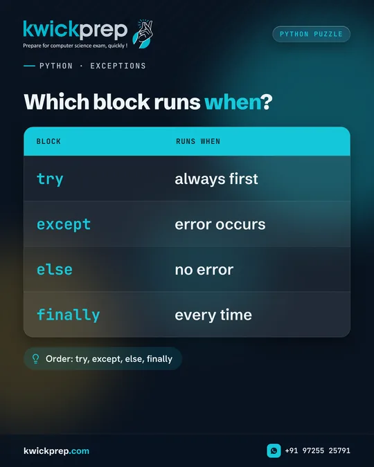 Which block runs when?