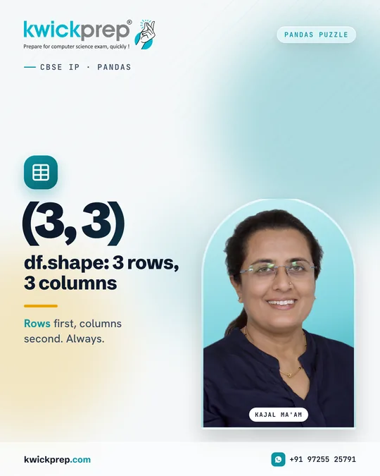 df.shape: 3 rows, 3 columns