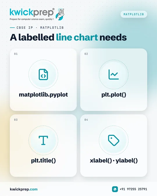 A labelled line chart needs
