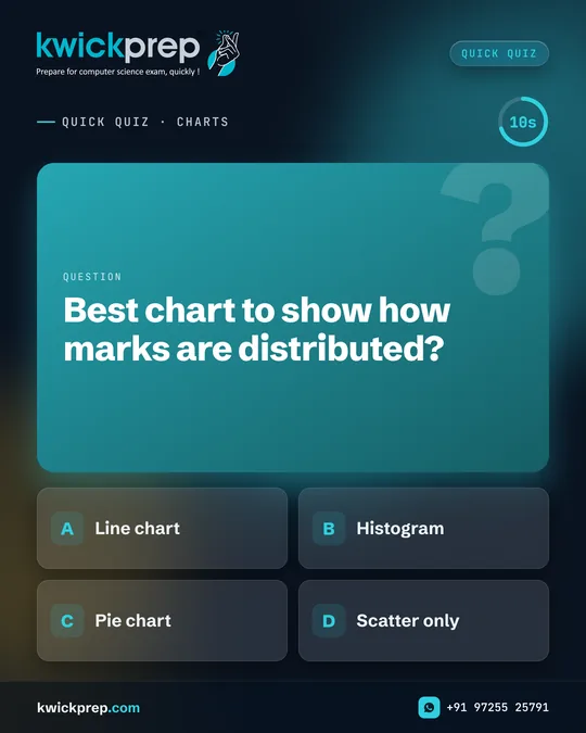 Best chart to show how marks are distributed?