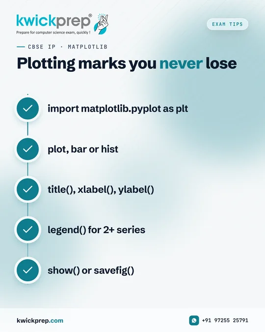 Plotting marks you never lose
