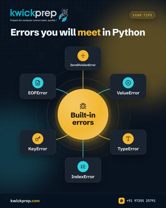 Errors you will meet in Python