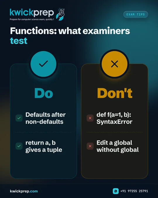 Functions: what examiners test