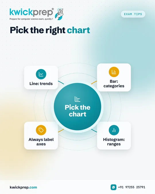 Pick the right chart