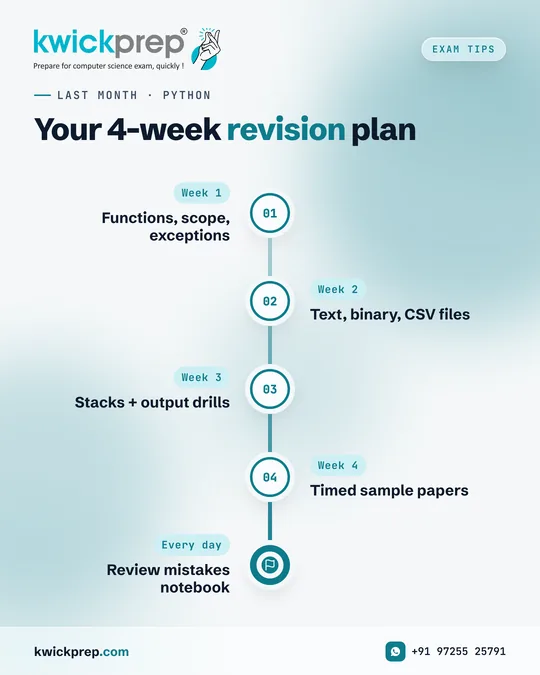 Your 4-week revision plan