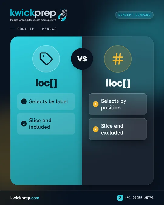 Concept Compare