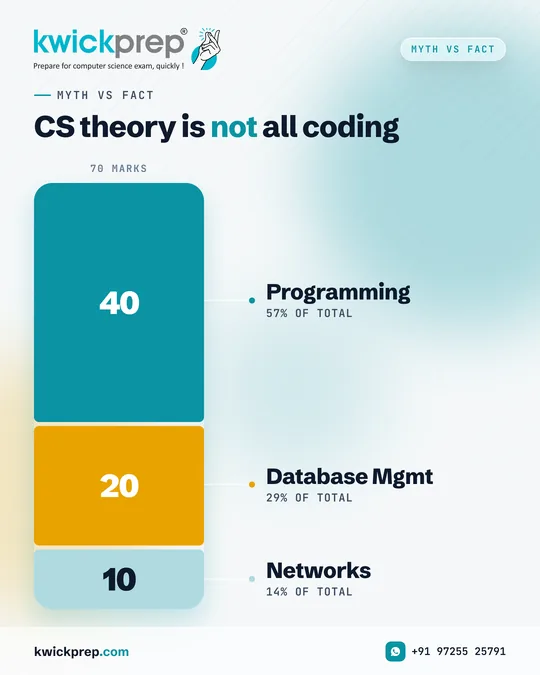 CS theory is not all coding