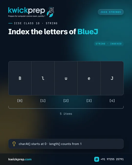 Index the letters of BlueJ