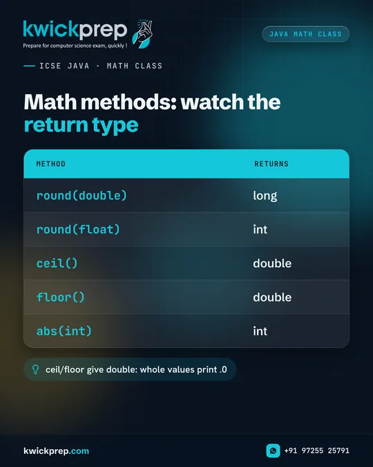 Math methods: watch the return type