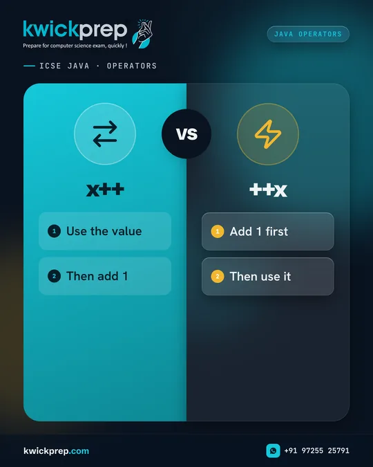 Java Operators