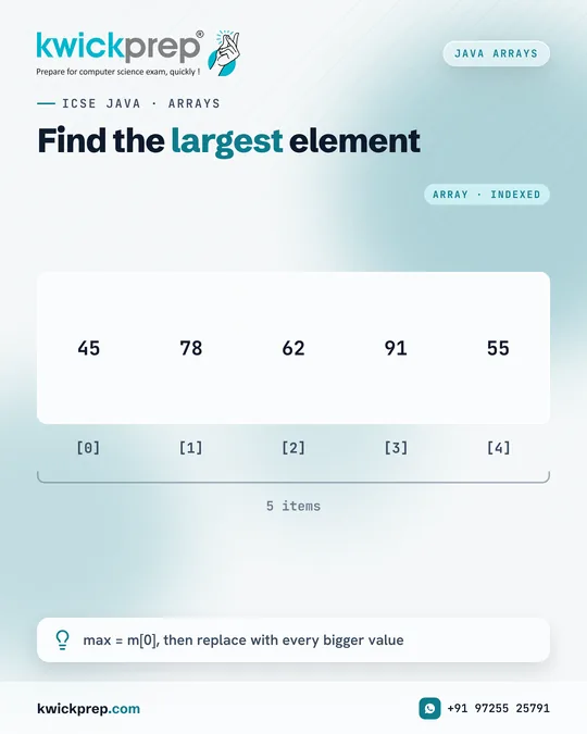 Find the largest element