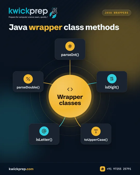 Java wrapper class methods