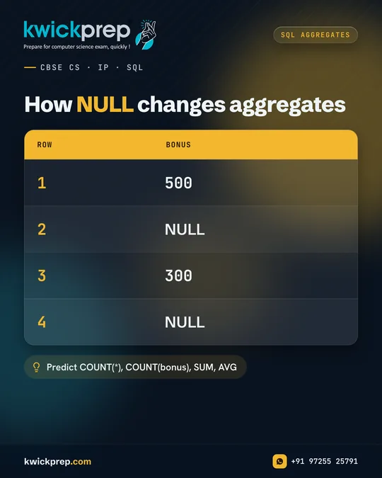 How NULL changes aggregates
