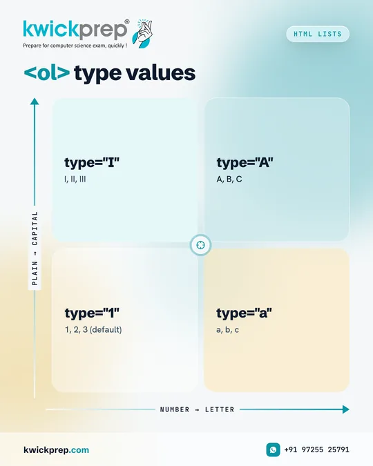 <ol> type values