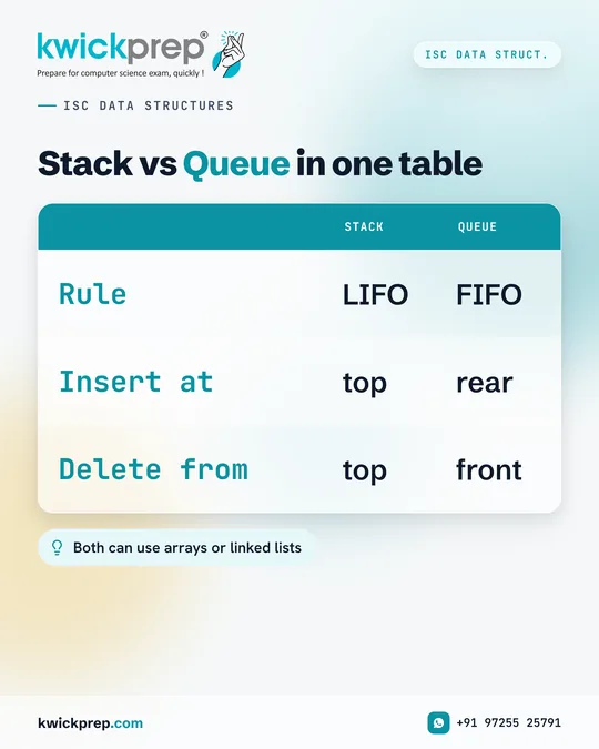 Stack vs Queue in one table