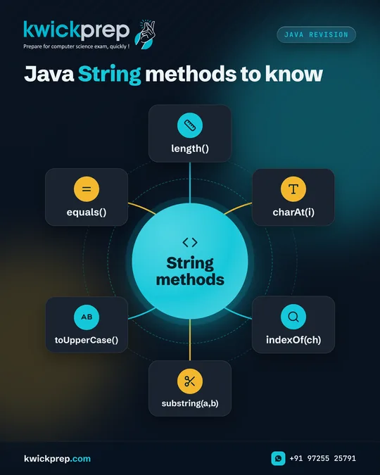 Java String methods to know