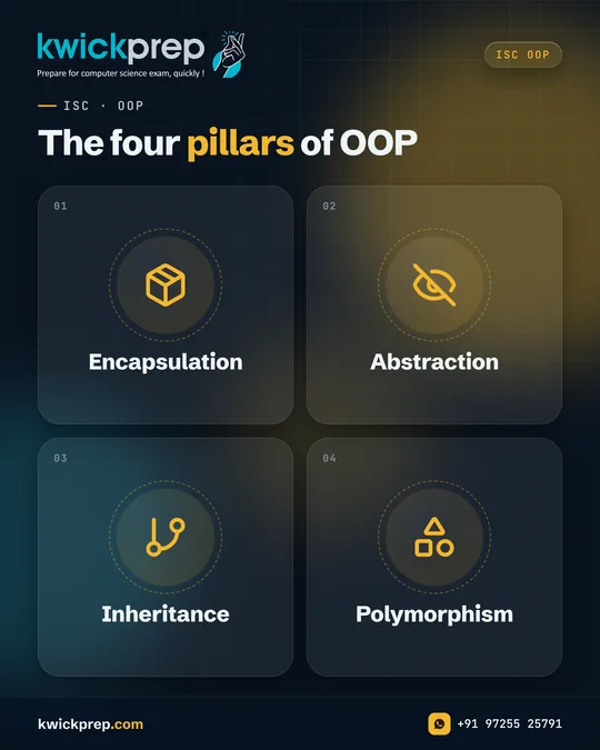 The four pillars of OOP