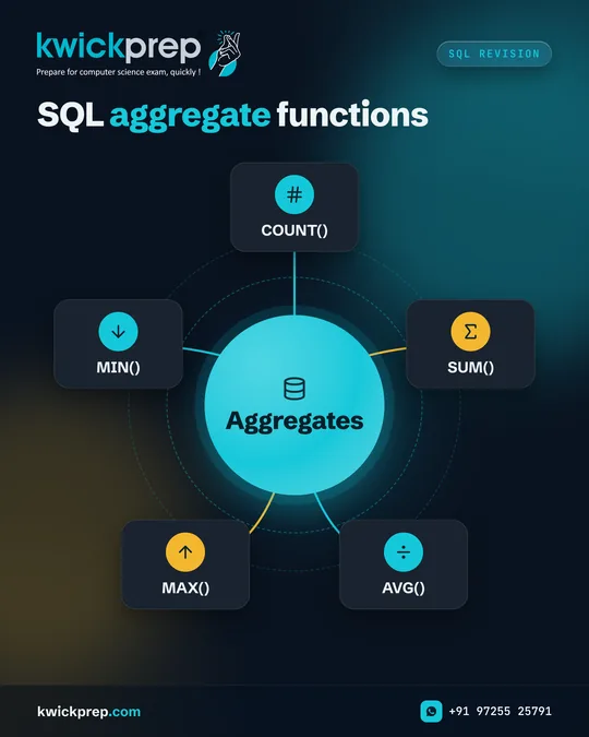 SQL aggregate functions
