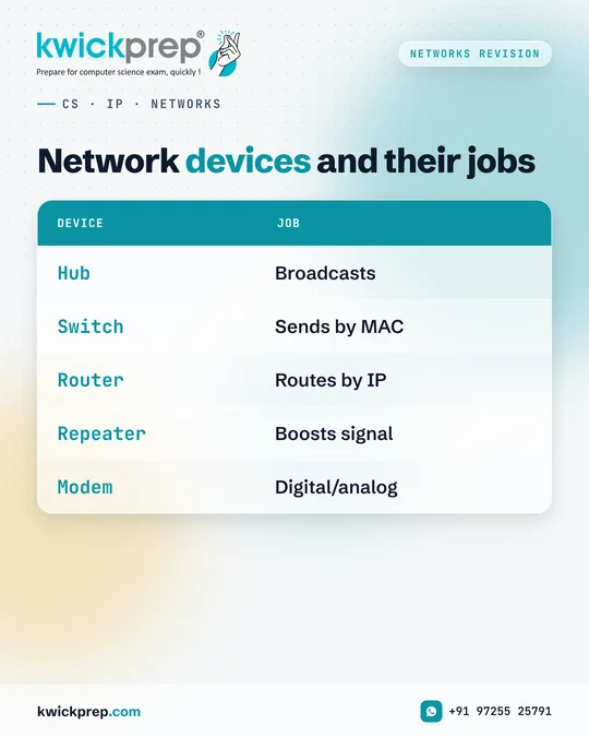 Network devices and their jobs