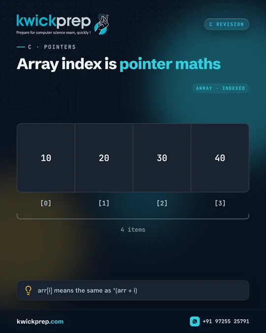 Array index is pointer maths