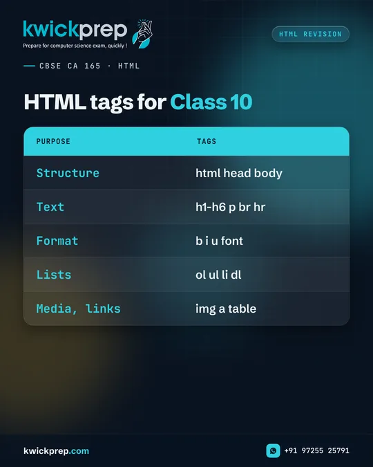 HTML tags for Class 10