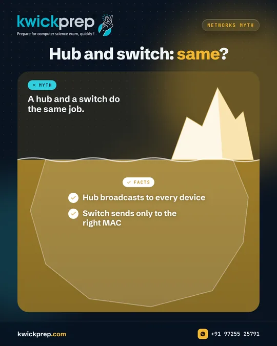 Hub and switch: same?