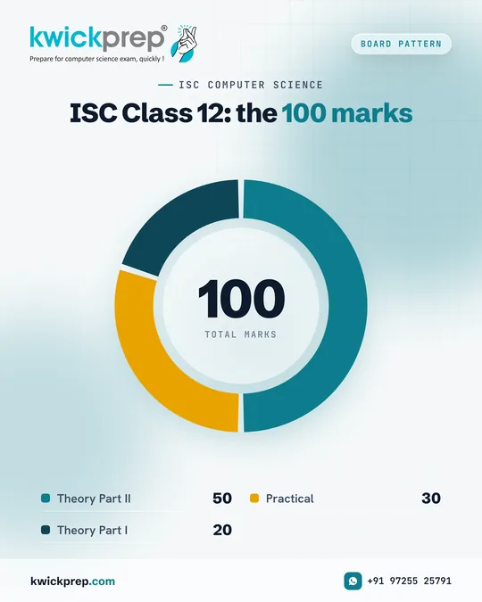 ISC Class 12: the 100 marks