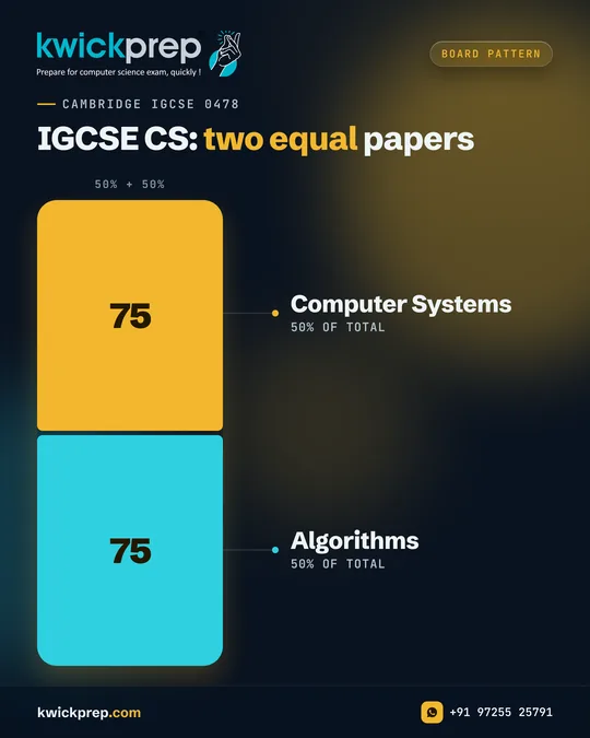IGCSE CS: two equal papers