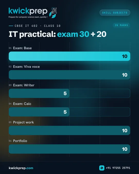 IT practical: exam 30 + 20