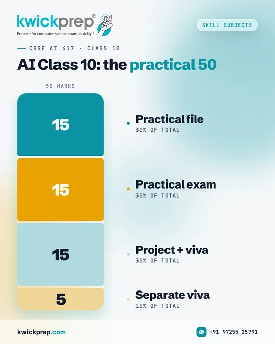 AI Class 10: the practical 50