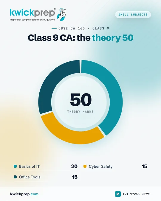 Class 9 CA: the theory 50