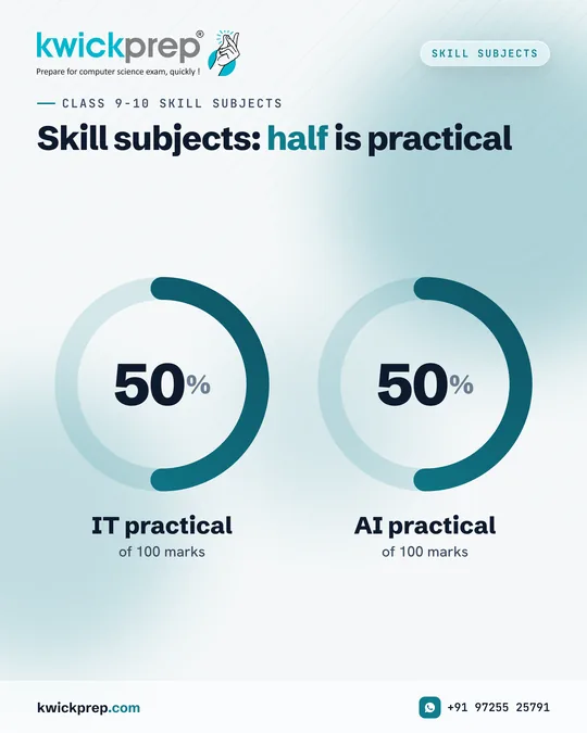 Skill subjects: half is practical