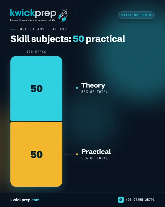 Skill subjects: 50 practical