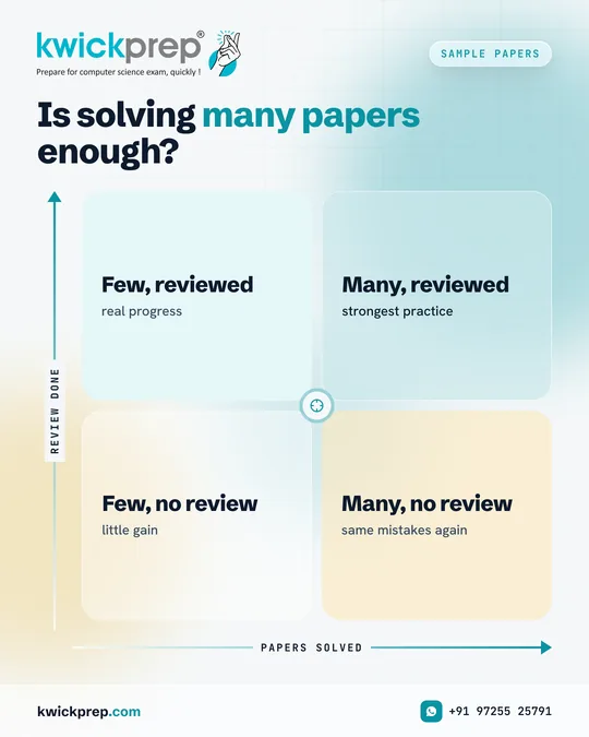 Is solving many papers enough?