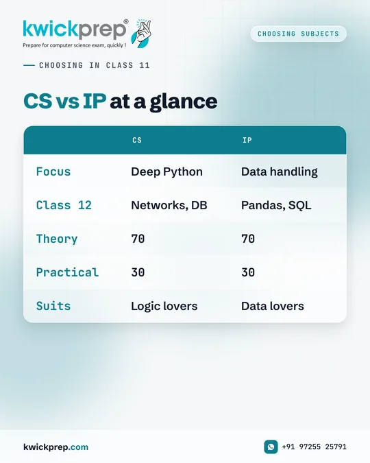 CS vs IP at a glance