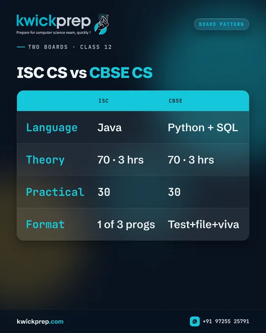 ISC CS vs CBSE CS