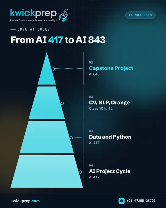 From AI 417 to AI 843