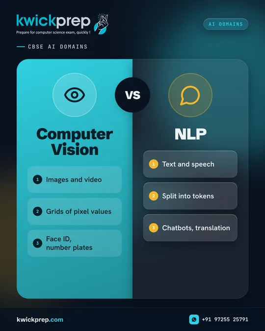 AI Domains