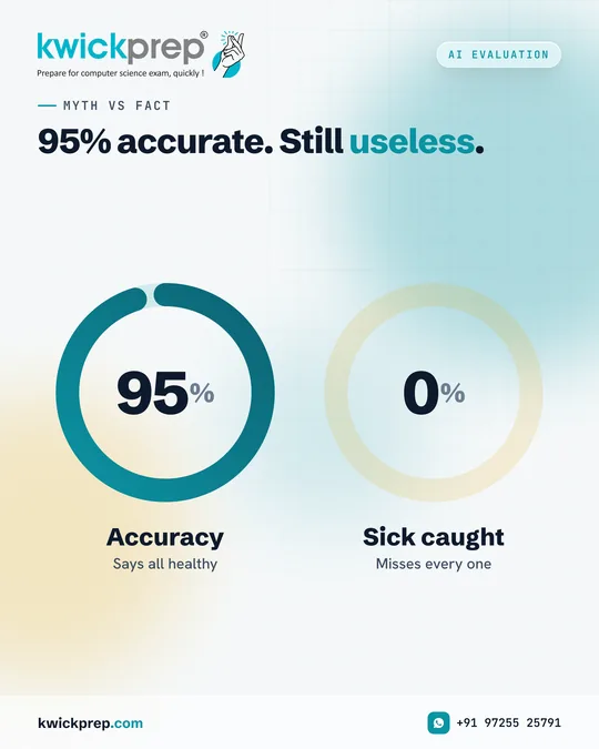 95% accurate. Still useless.