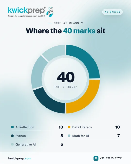 Where the 40 marks sit