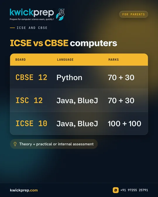 ICSE vs CBSE computers