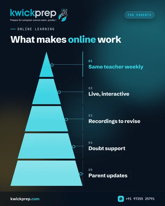 What makes online work