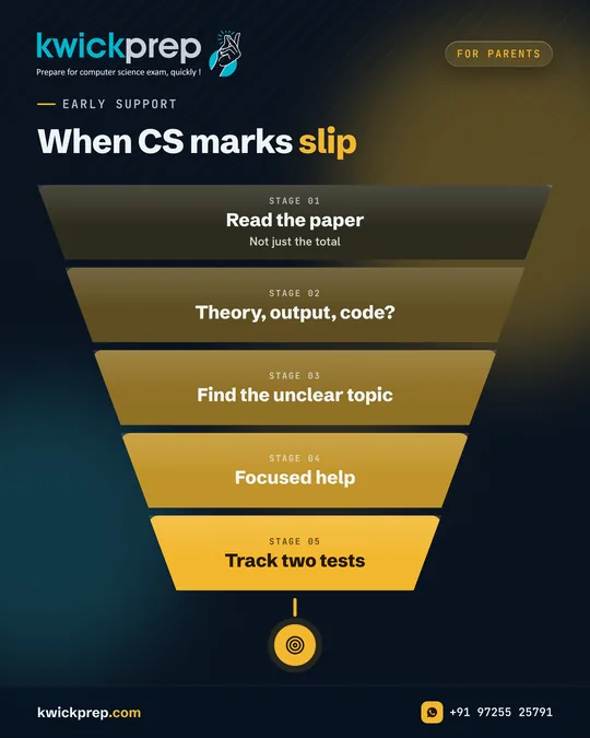 When CS marks slip