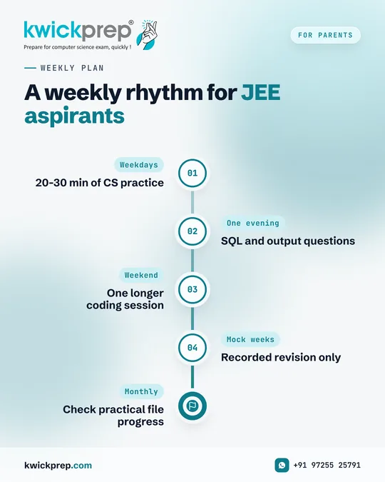 A weekly rhythm for JEE aspirants