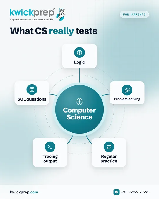 What CS really tests