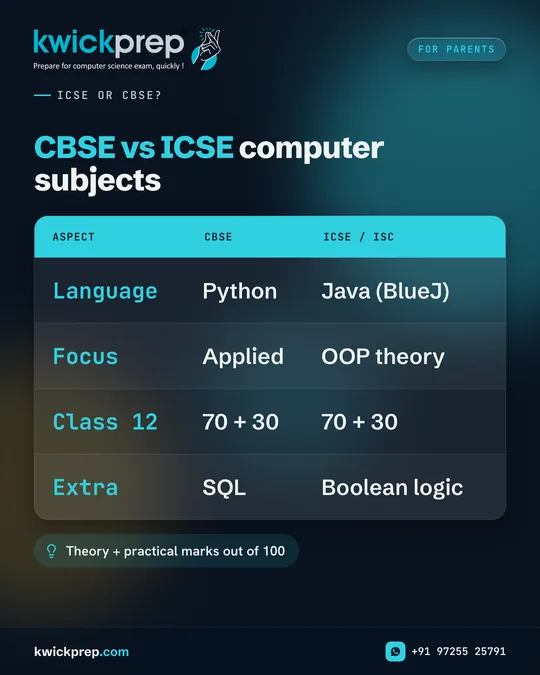 CBSE vs ICSE computer subjects