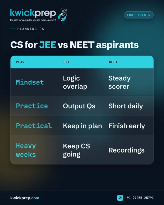CS for JEE vs NEET aspirants