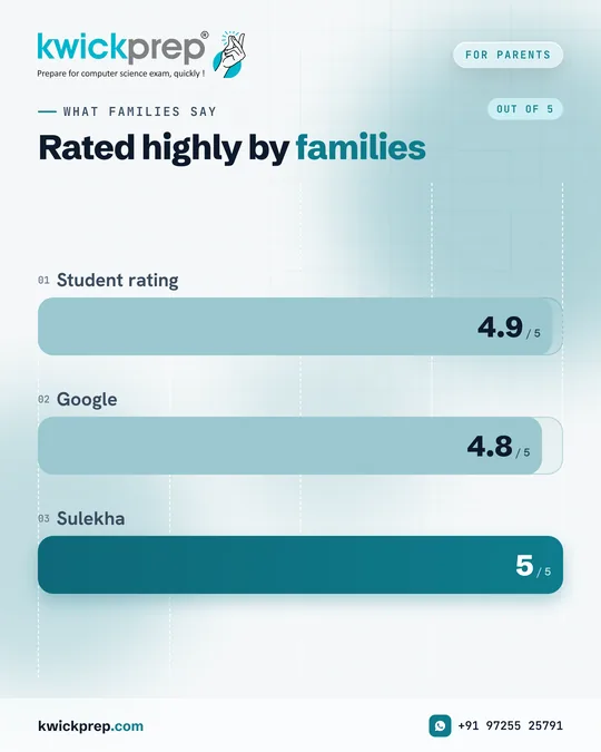 Rated highly by families