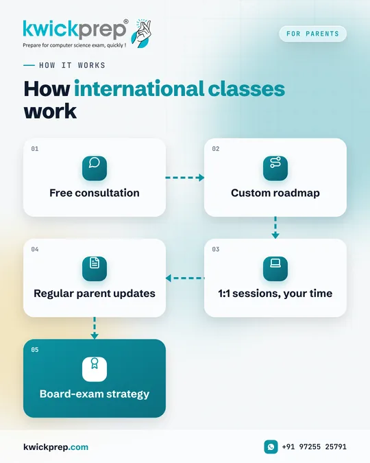 How international classes work