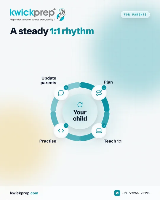 A steady 1:1 rhythm